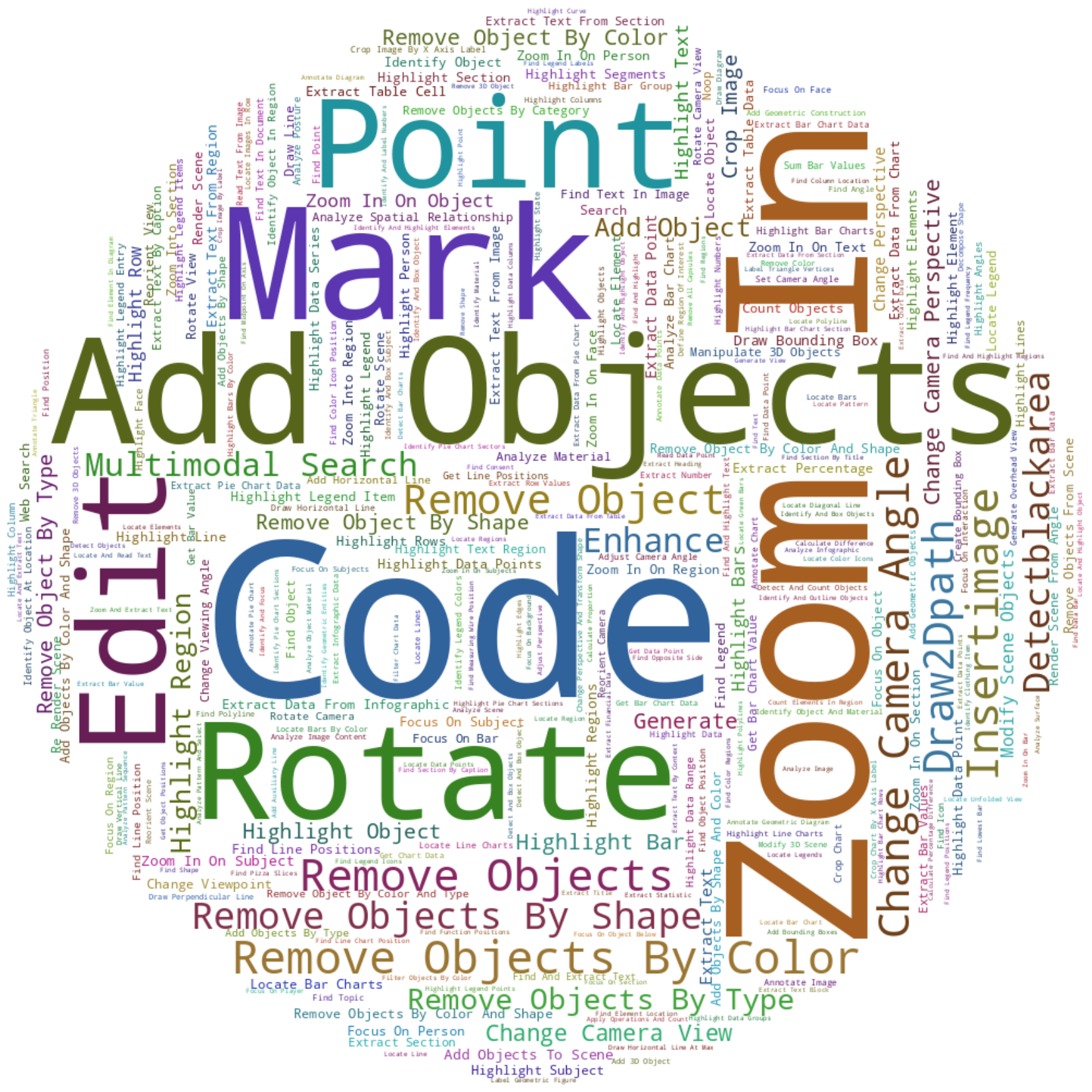 Tool and pattern diversity word cloud