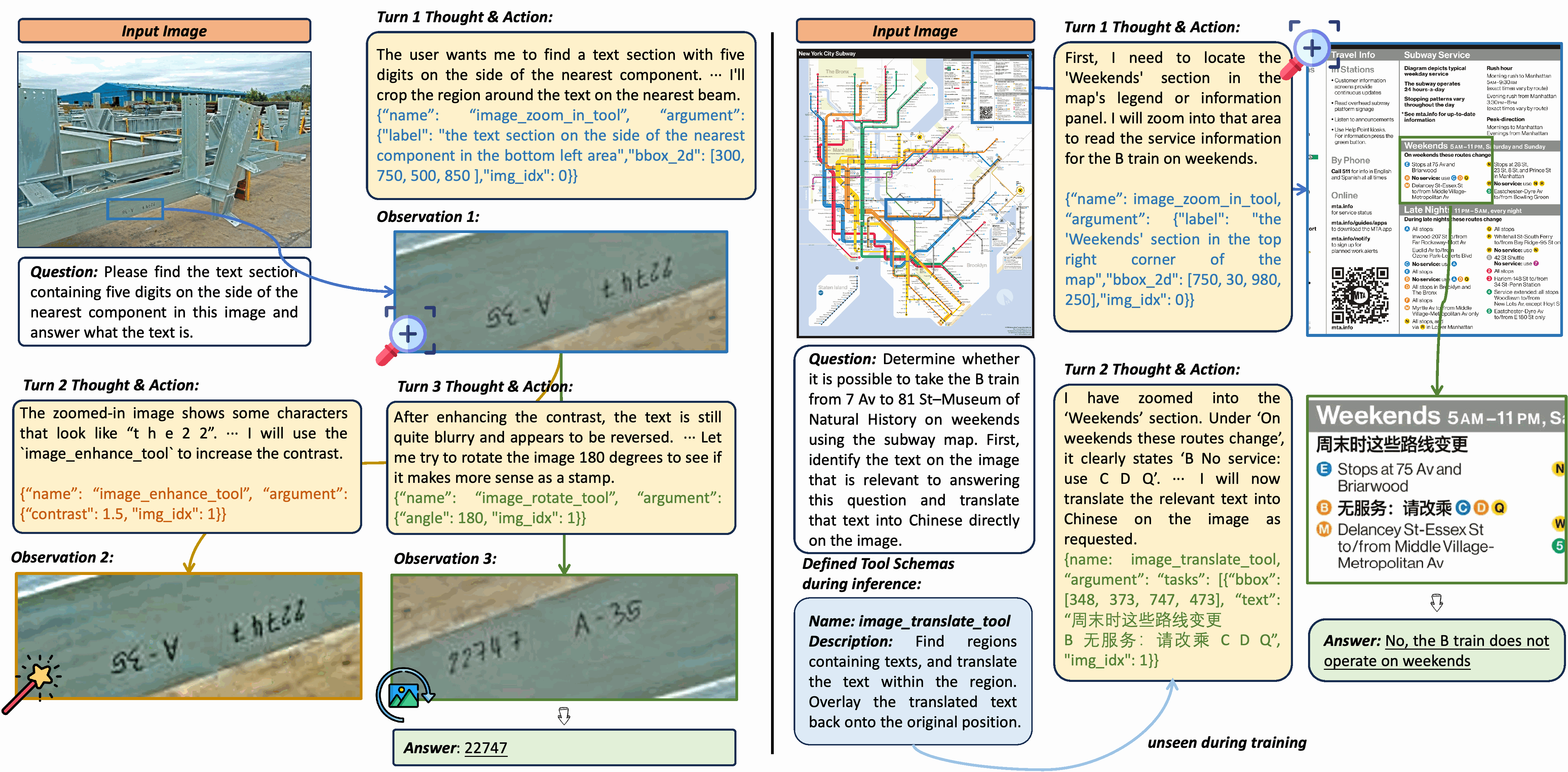 VC-Tooler teaser: hierarchical trajectory synthesis and tool-reward RL for compositional and adaptive visual tool use